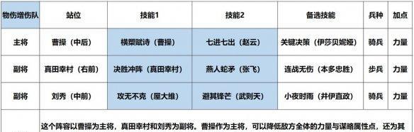 征服与霸业阿市阵容搭配怎么选择？