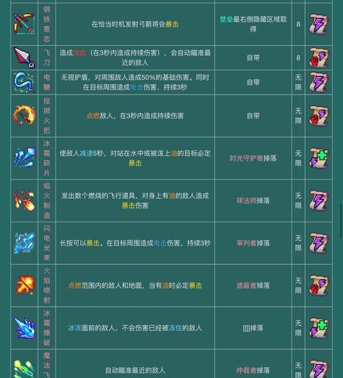 重生细胞中斯巴达草鞋如何获取？获取方法有哪些？