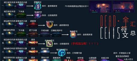 重生细胞如何进入牢房深处？跳墙攻略是什么？
