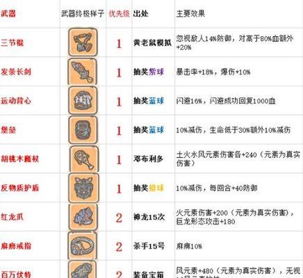 最强蜗牛特工太乙真人选项攻略？如何选择最合适的攻略路径？