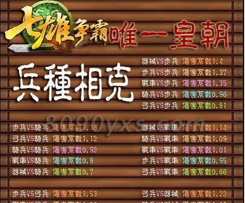 燃烧王座前期培养什么兵种最好？强力兵种培养有哪些技巧？