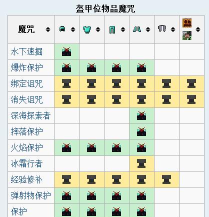 我的世界附魔技巧有哪些？如何进行附魔？