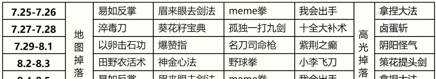 提高王者荣耀技术的秘诀是什么？