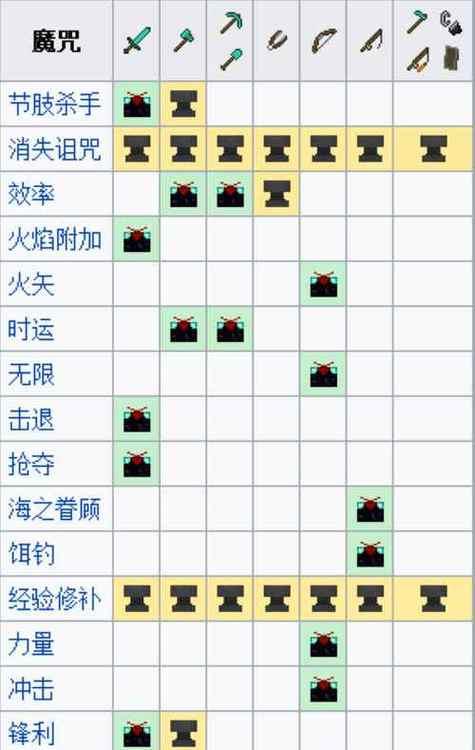 网易我的世界怎么传送？传送的方法和技巧有哪些？