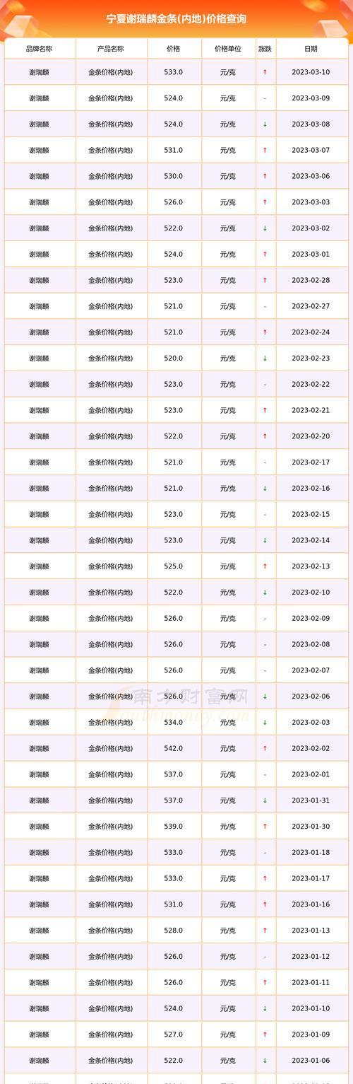 王者荣耀龙舞价格是多少？如何获得？