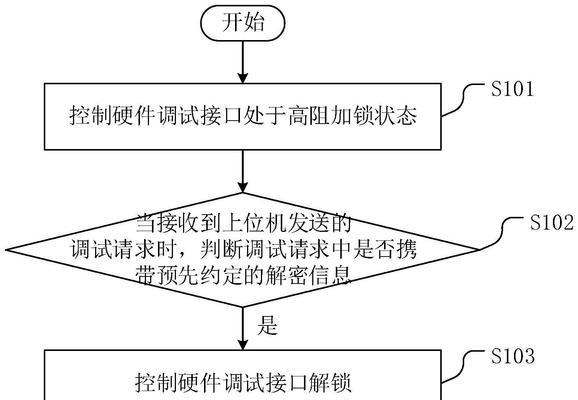 硬件授权问题如何解决？