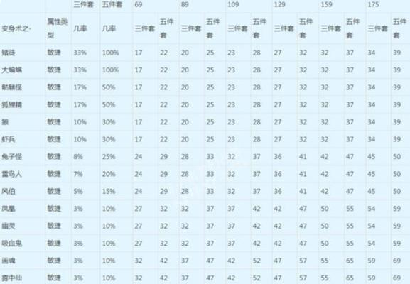 梦幻西游猫灵精灵速度提升方法是什么？