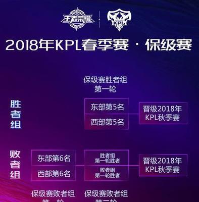 王者荣耀跨系统玩的方法是什么？有哪些限制条件？