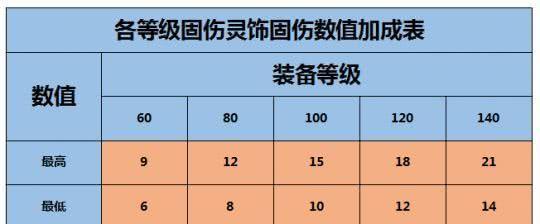 梦幻西游切换流派流程是什么？门派师傅如何更换？
