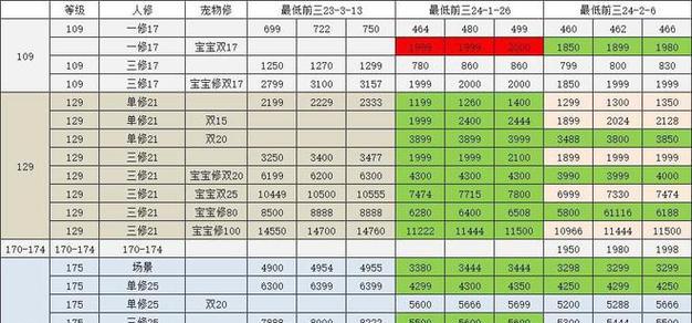 梦幻西游宝宝技能修炼需要什么条件？如何进行修炼？