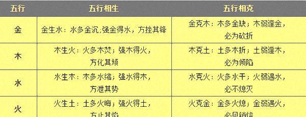 梦幻西游宝图龟的打书技巧有哪些？