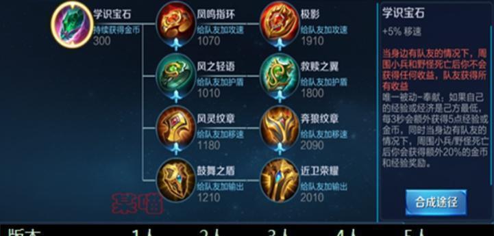 王者荣耀亚瑟半身皮肤售价是多少？如何购买？