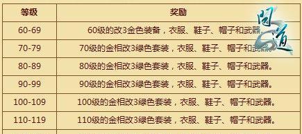 问道如何取消寄售角色的操作？