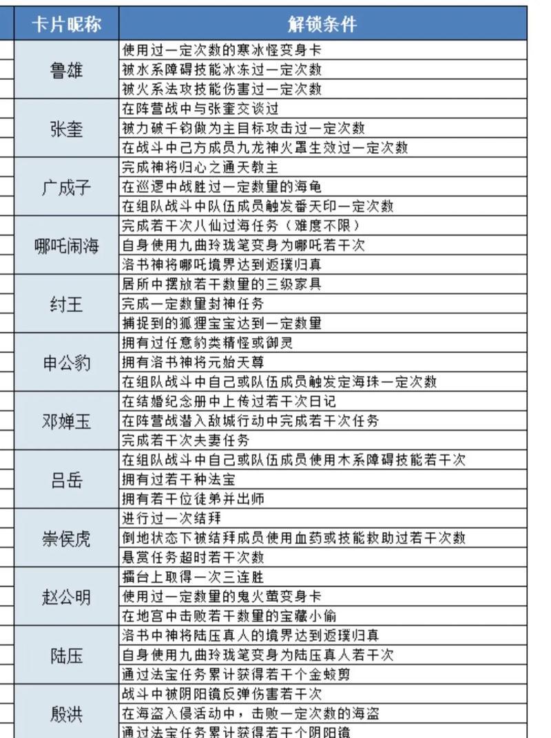 德玛问道手游怎么玩的？新手入门指南是什么？