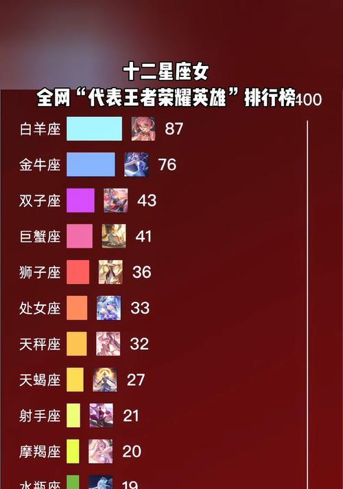 王者荣耀无我什么星座？如何查看自己的星座？