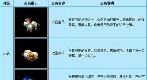 梦幻西游坐骑怎么升级？升级坐骑的方法和好处是什么？