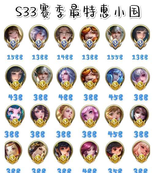 王者荣耀新卡牌战力要求是多少？如何快速提升战力？