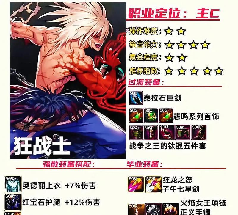 dnf手游全属强卡片应装备在哪个部位？