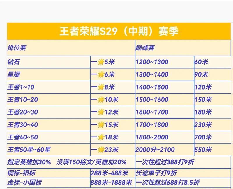 王者荣耀诚信交友的好处是什么？