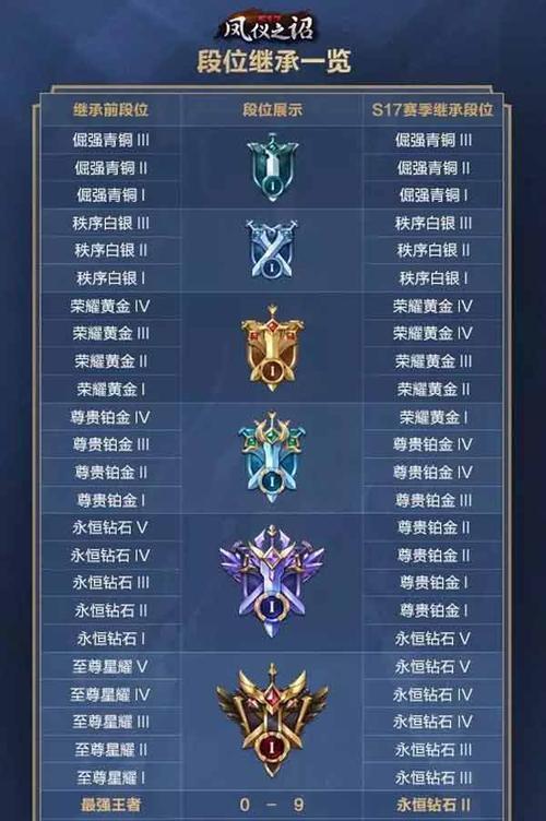 王者荣耀1万分对应什么段位？能否参与排位赛？