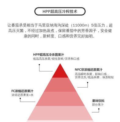 风尚值提升方法有哪些？