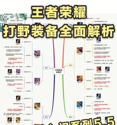 王者荣耀打野刀选择推荐是什么？如何选择？