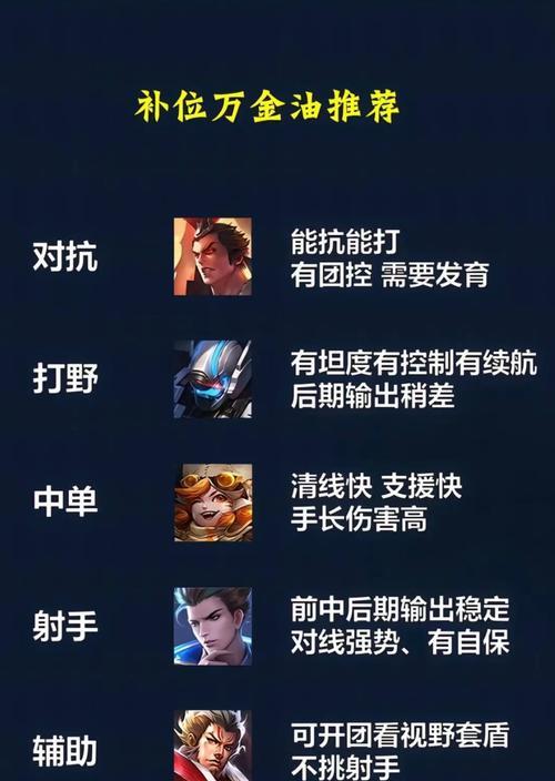 王者荣耀刺客多选什么ad？如何根据阵容选择合适的刺客？