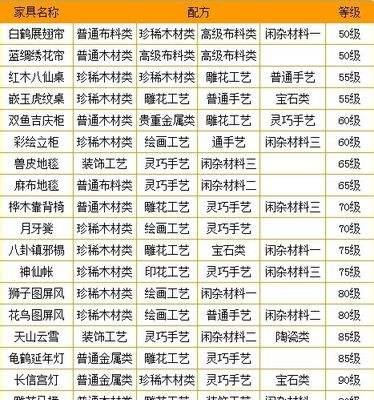 梦幻西游巧匠卡最佳使用等级？