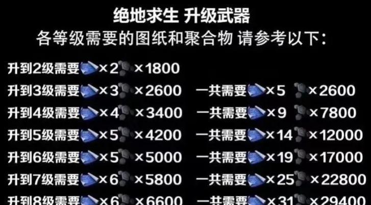 绝地求生通行证等级如何快速提升？提升等级的最快方法是什么？