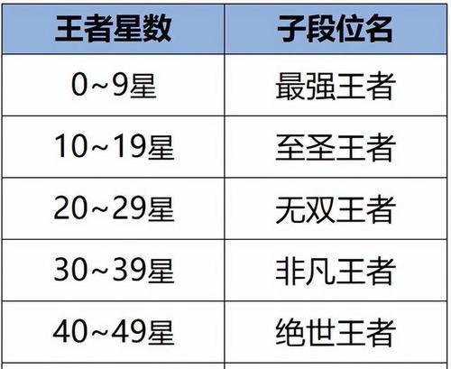 王者荣耀英雄等级12有何特殊？