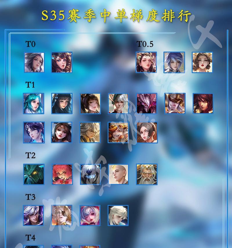 王者荣耀前牌的含义是什么？