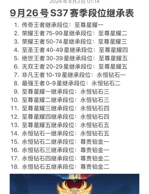 王者荣耀怎么快速得钻石？有哪些方法？