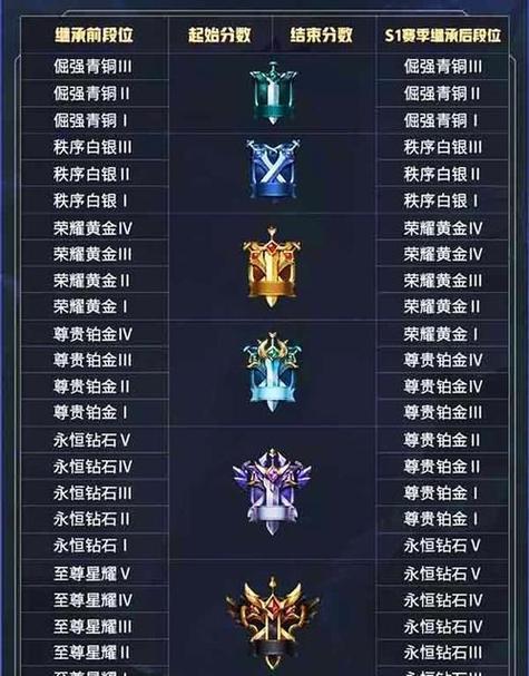 王者荣耀宗师段位是什么？如何达到宗师段位？