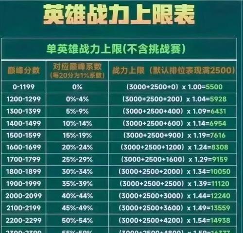 王者荣耀中成长属性如何计算？影响因素有哪些？
