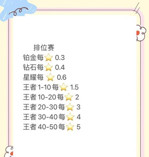 王者荣耀国服怎么上？上分技巧和注意事项是什么？