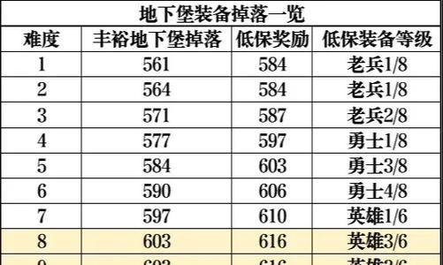 魔兽世界中如何获得老板装备？获取途径有哪些？