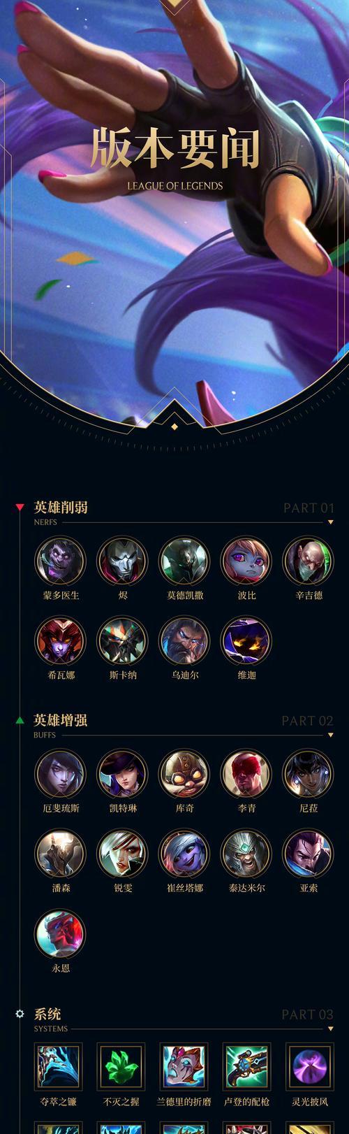英雄联盟游戏圈具体指的是什么？