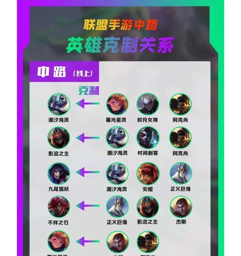 如何选择装备来克制英雄联盟中的船长？克制船长的最佳装备组合是什么？
