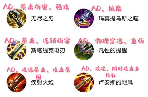 血怒装备在英雄联盟中的作用是什么？