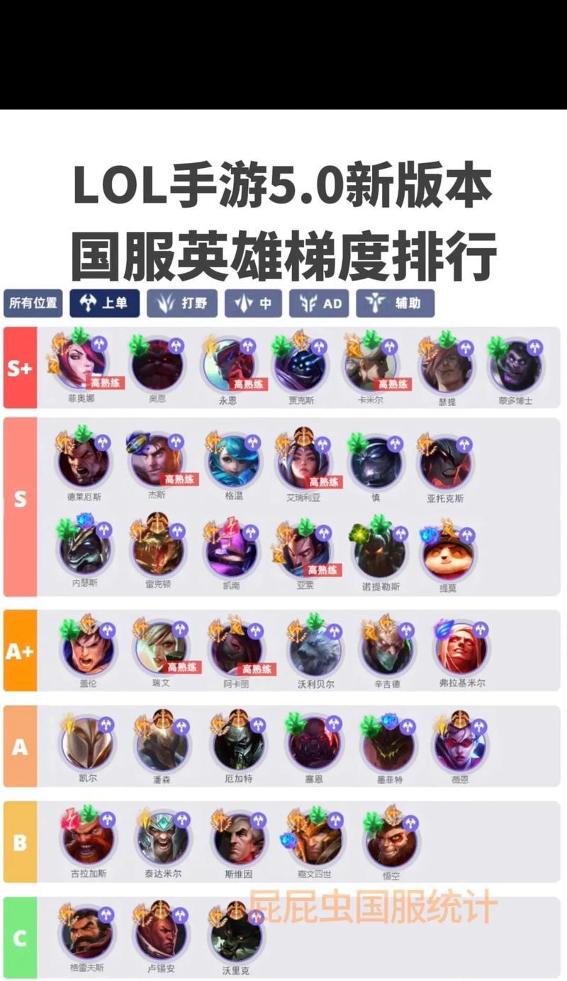 英雄联盟手游七十多星什么实力？七十多星的实力如何评估？