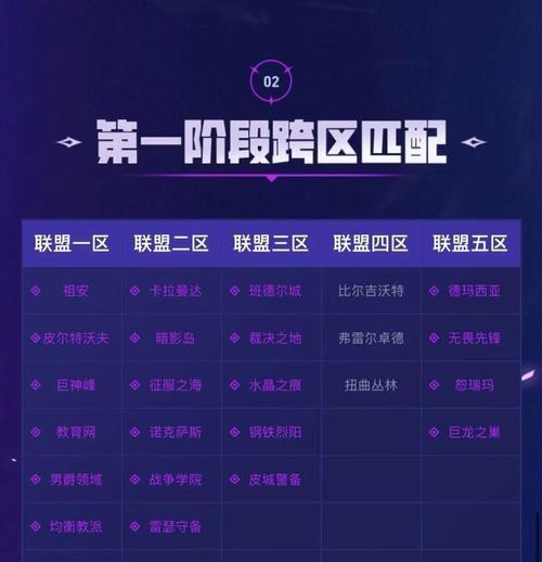 英雄联盟私人频道名称是什么？