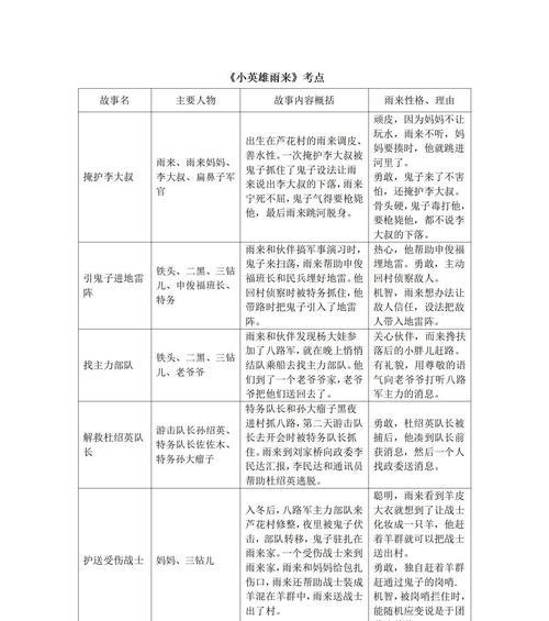 中野英雄的定义及特点是什么？