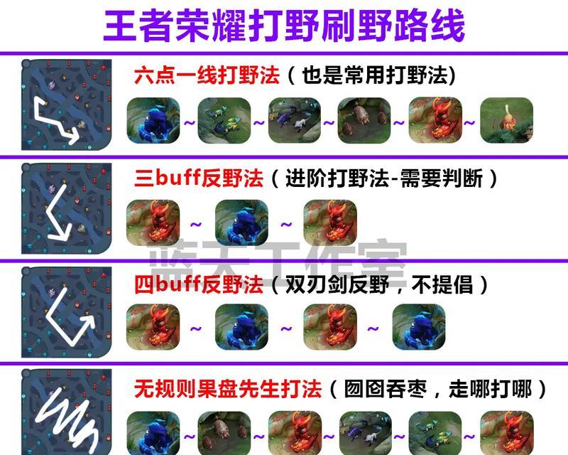 英雄联盟中路该怎么玩儿？中路英雄的正确玩法是什么？