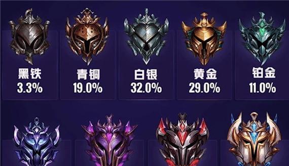 英雄联盟中三十星代表什么段位？如何达到三十星？
