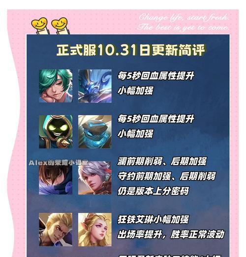 王者荣耀挑战模式如何选择英雄？搭配建议是什么？