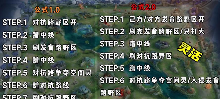 王者荣耀林中玩法是什么？有哪些技巧？