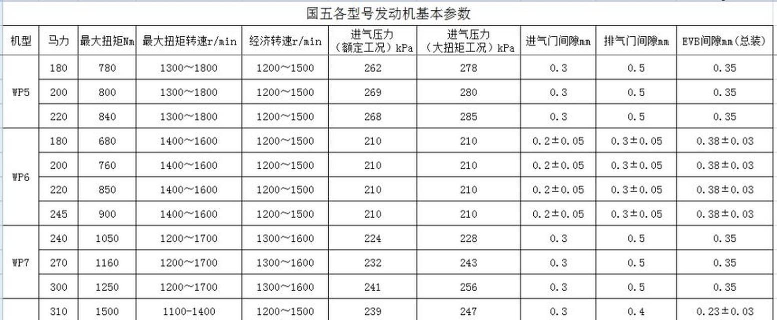 CF192F柴油发动机8.5KW对应的马力是多少？