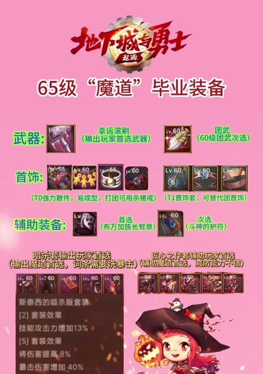 辅助装备在地下城与勇士中如何拍卖？
