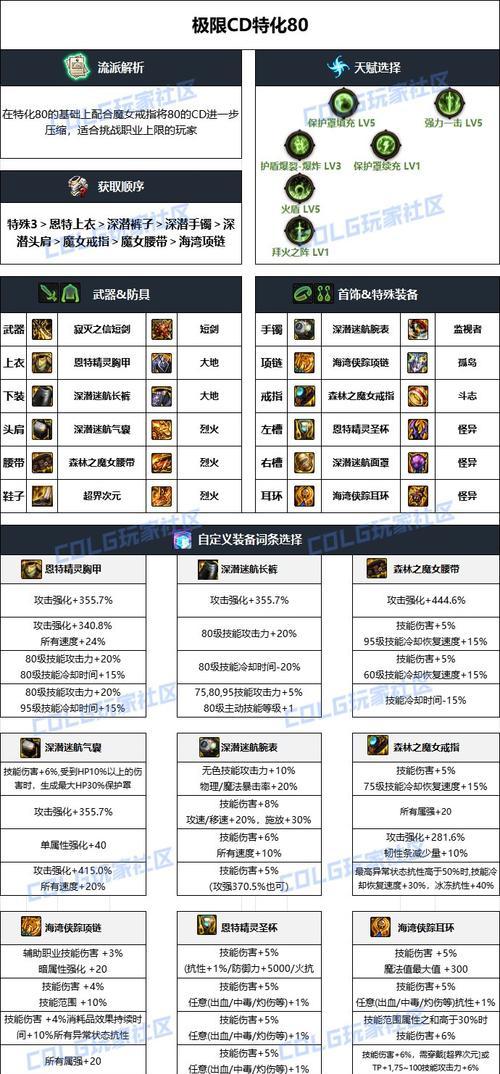地下城毕业后装备的用途是什么？