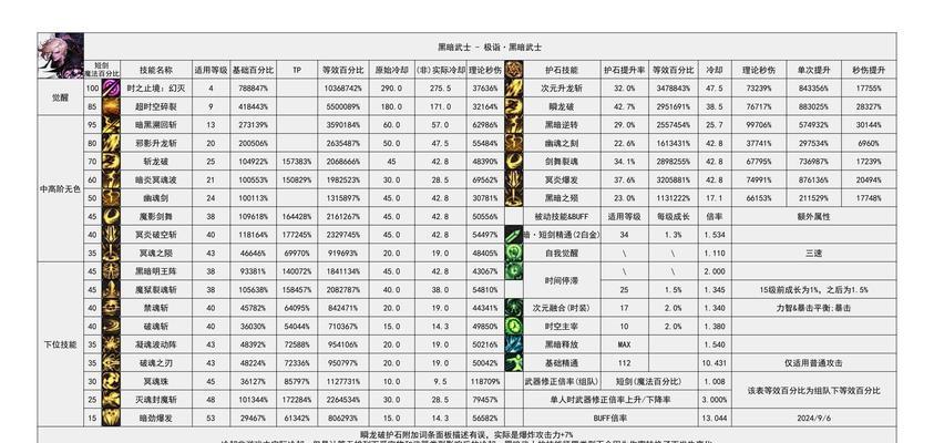 dnf战场什么时候开？战场开启的具体时间是什么时候？